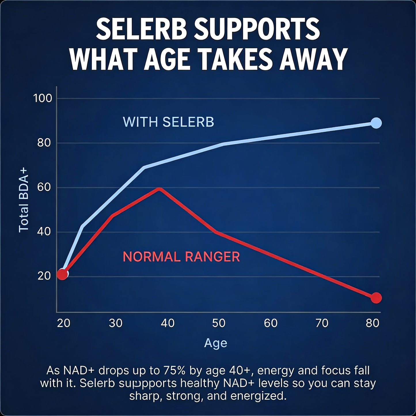 Liposomal NAD+ for Men Vitality